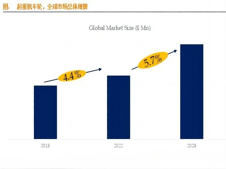 crane wheel manufacturer