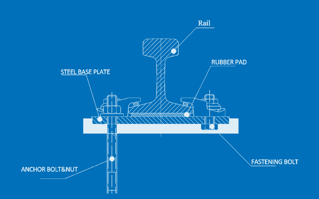 rail fasterning system