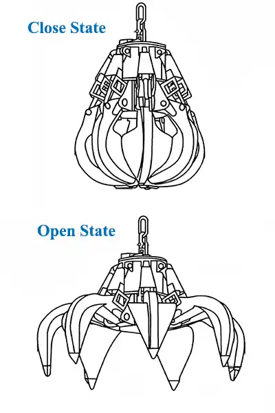 orange peel grab open and close status
